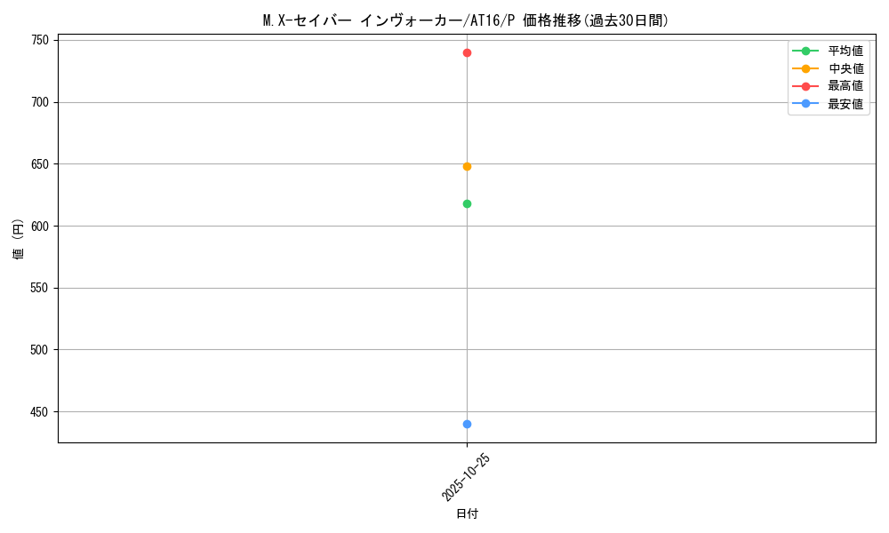 card_8383_series_19158_rarity_2_graph