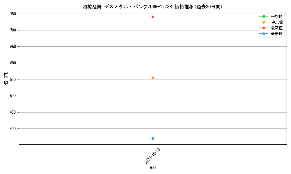 card_83854_series_65476_rarity_101779_graph