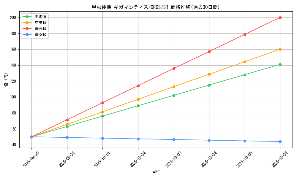 card_8388_series_19161_rarity_3_graph