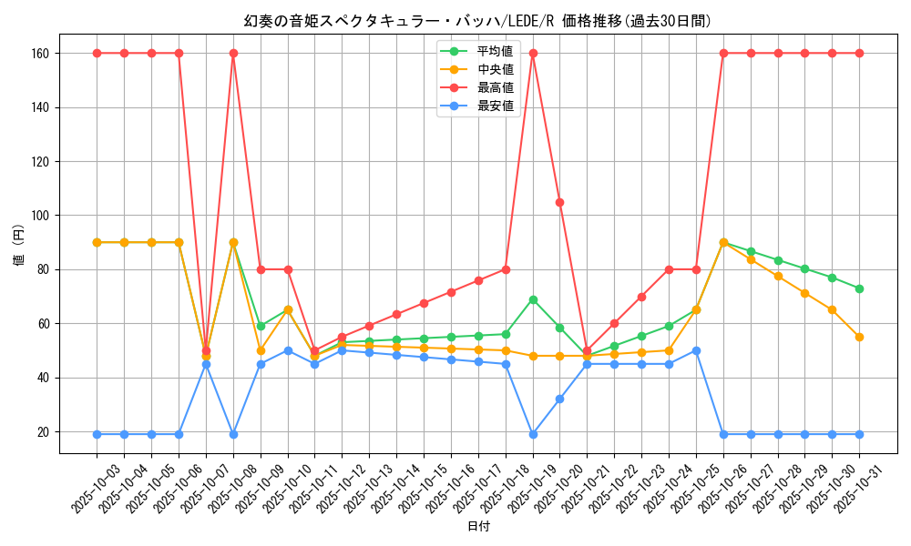 card_838_series_1581_rarity_62_graph