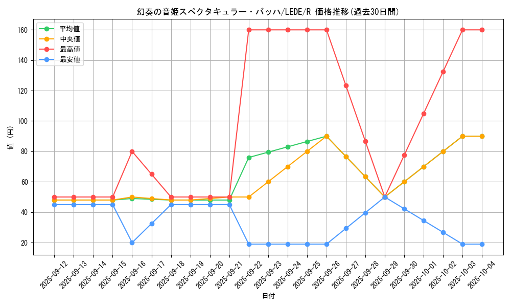 card_838_series_1581_rarity_62_graph