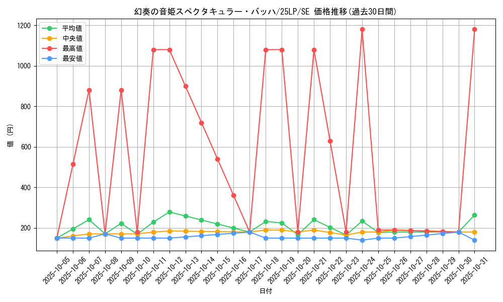 card_838_series_38573_rarity_5_graph