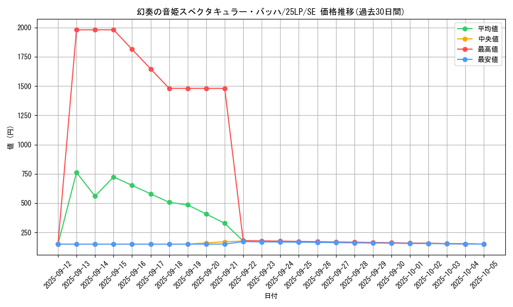 card_838_series_38573_rarity_5_graph