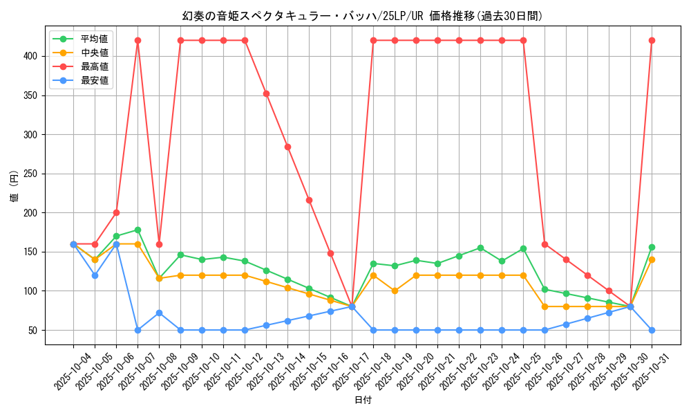 card_838_series_38573_rarity_7_graph