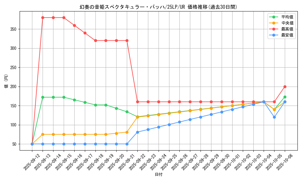 card_838_series_38573_rarity_7_graph