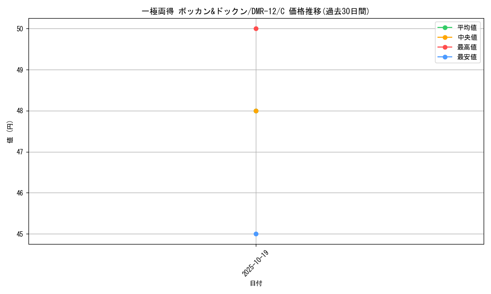 card_83900_series_65476_rarity_101888_graph