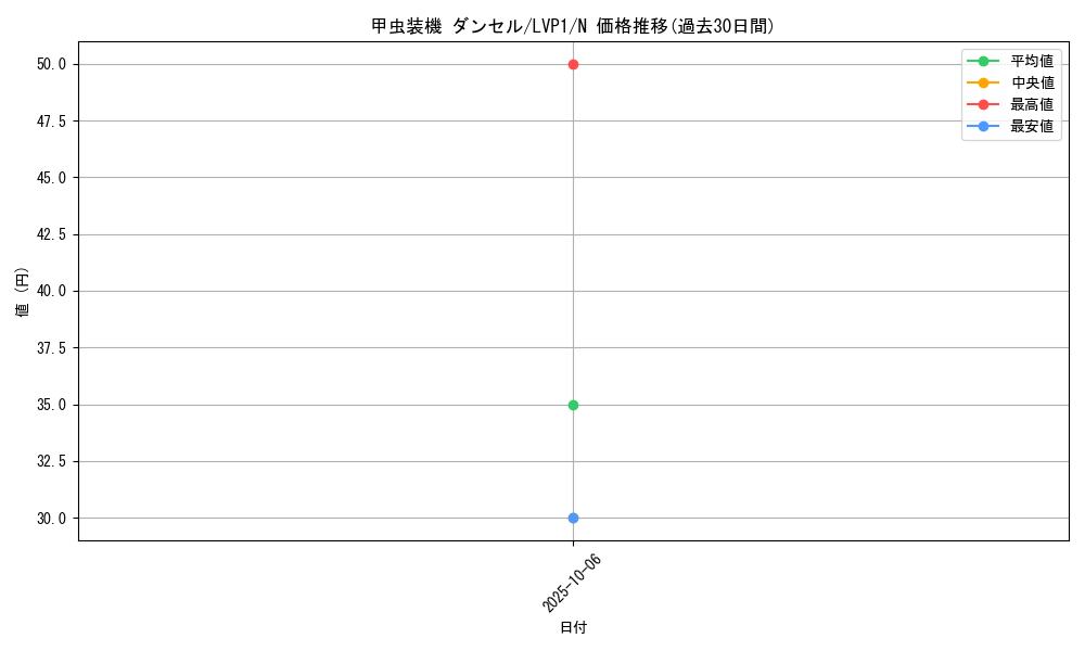 card_8390_series_11205_rarity_1_graph