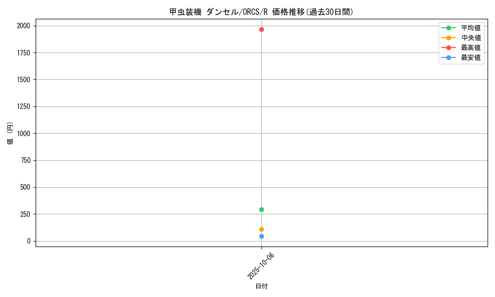 card_8390_series_19161_rarity_62_graph