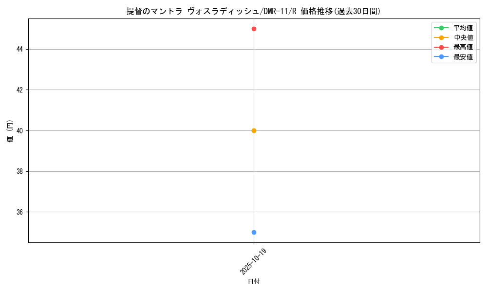 card_83930_series_65477_rarity_101829_graph