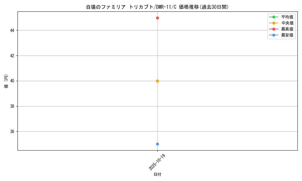 card_83959_series_65477_rarity_101888_graph