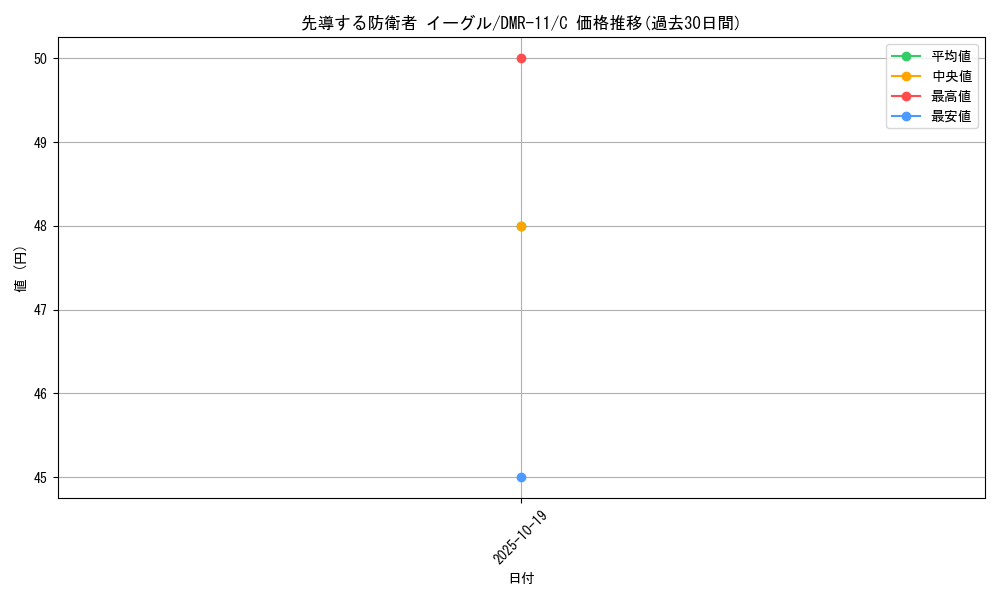 card_83965_series_65477_rarity_101888_graph