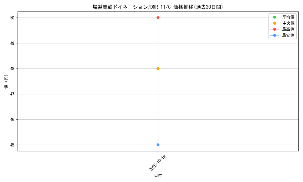 card_83970_series_65477_rarity_101888_graph