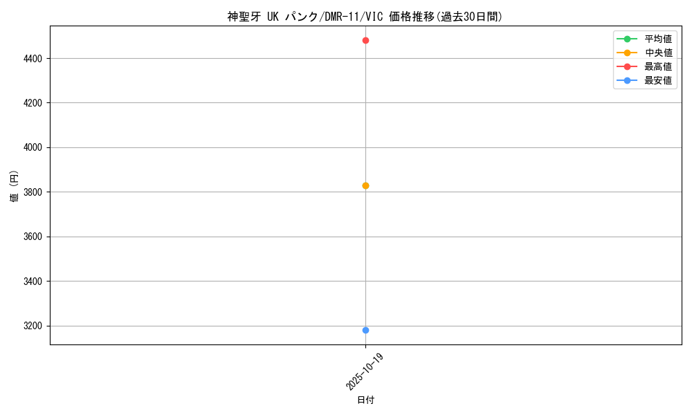 card_83974_series_65477_rarity_101920_graph