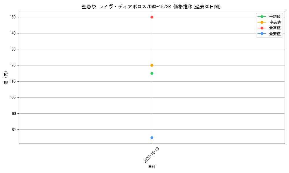 card_83976_series_65478_rarity_101779_graph