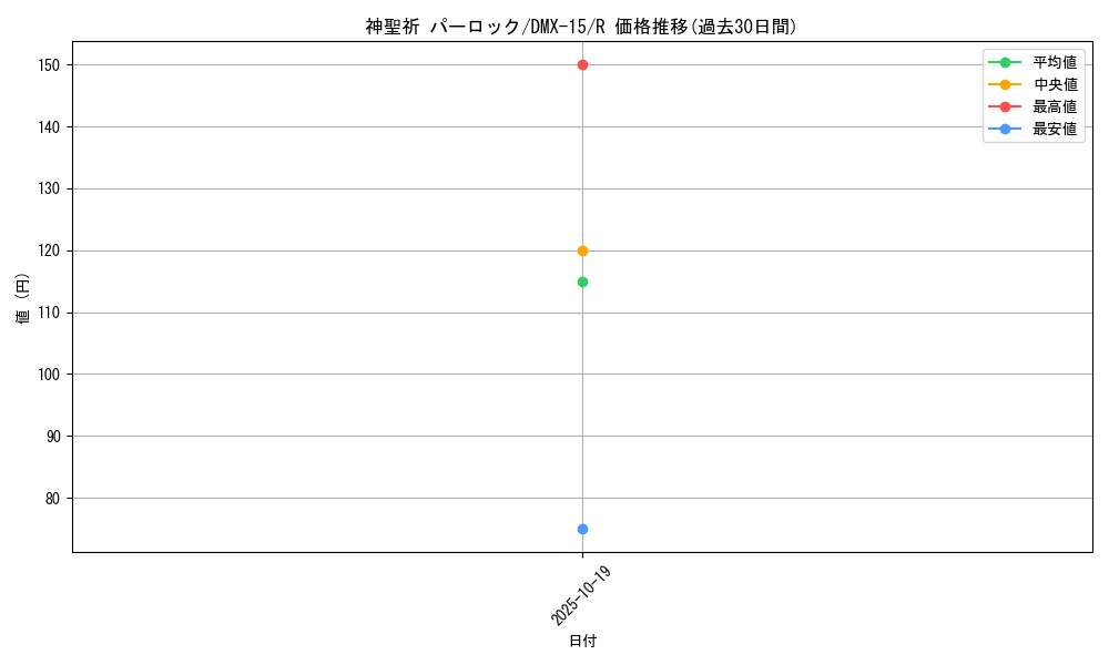 card_83984_series_65478_rarity_101829_graph