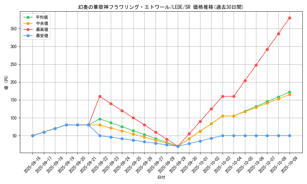 card_839_series_1581_rarity_3_graph