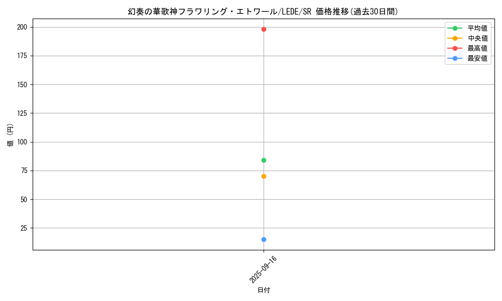 card_839_series_1585_rarity_3_graph