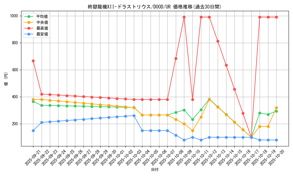 card_83_series_62_rarity_7_graph