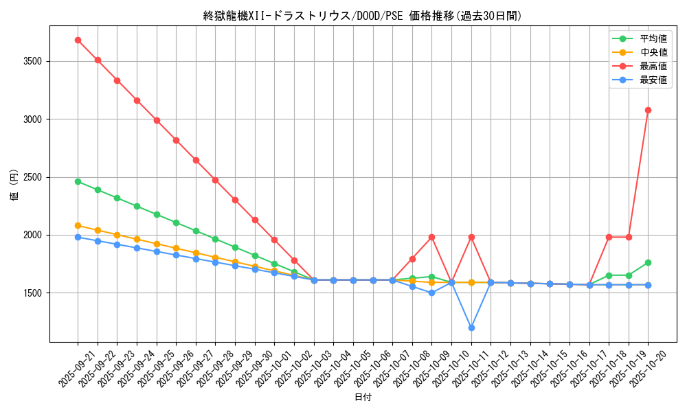 card_83_series_62_rarity_8_graph