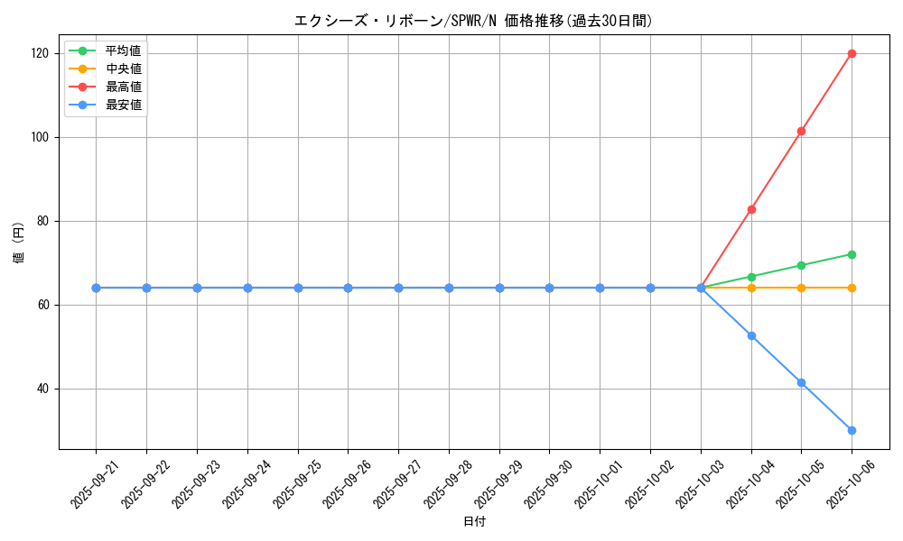 card_8402_series_14195_rarity_1_graph