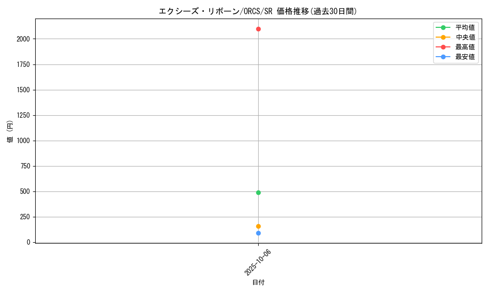 card_8402_series_19161_rarity_3_graph
