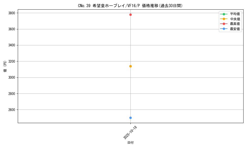card_8404_series_16749_rarity_2_graph