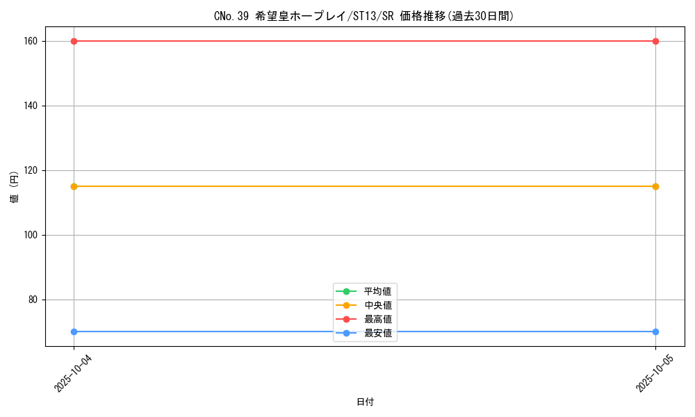 card_8404_series_17850_rarity_3_graph