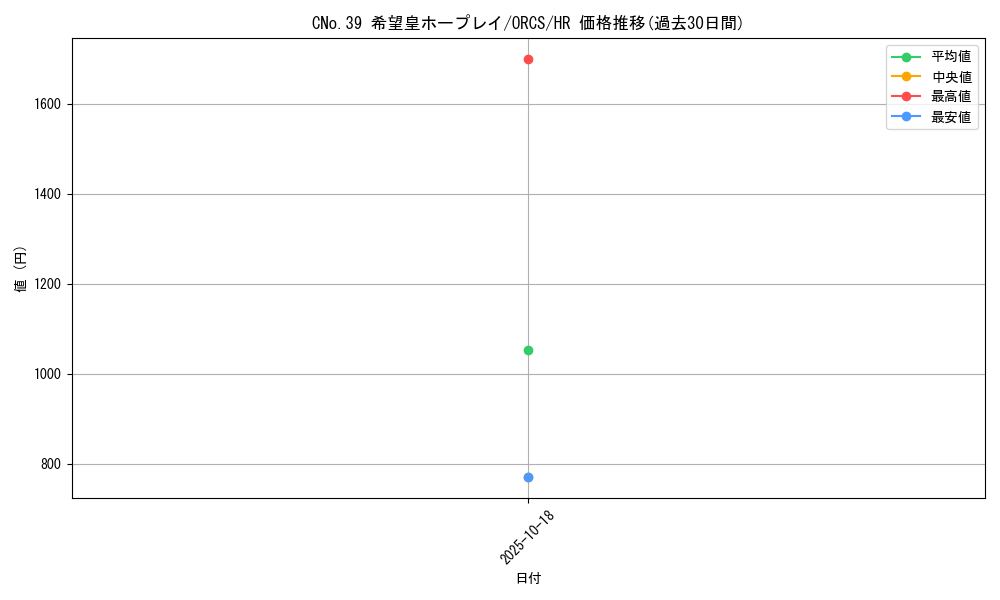 card_8404_series_19161_rarity_407_graph