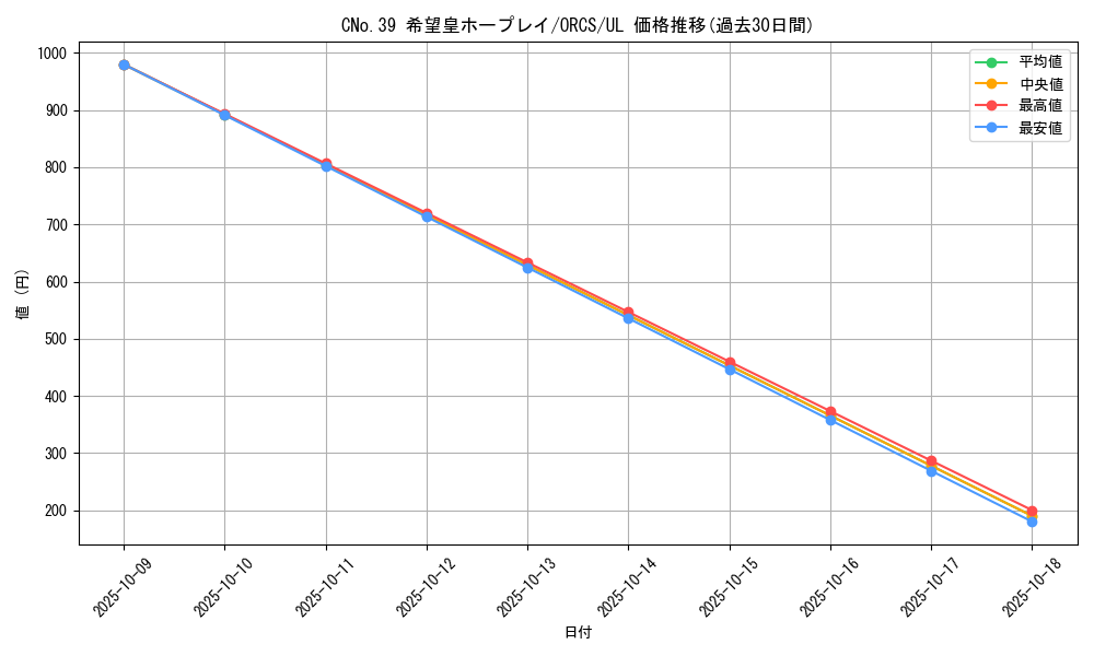 card_8404_series_19161_rarity_77_graph