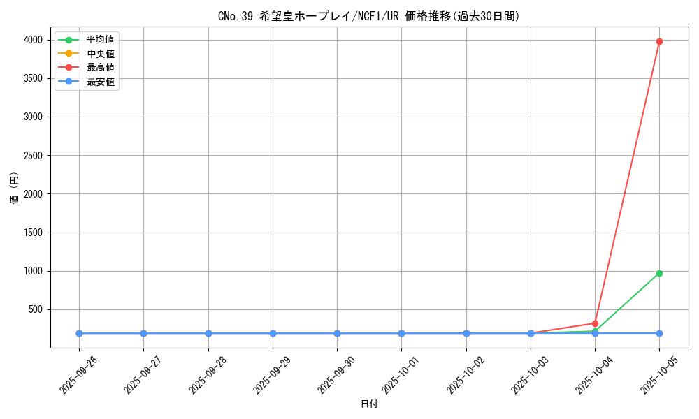 card_8404_series_7049_rarity_7_graph