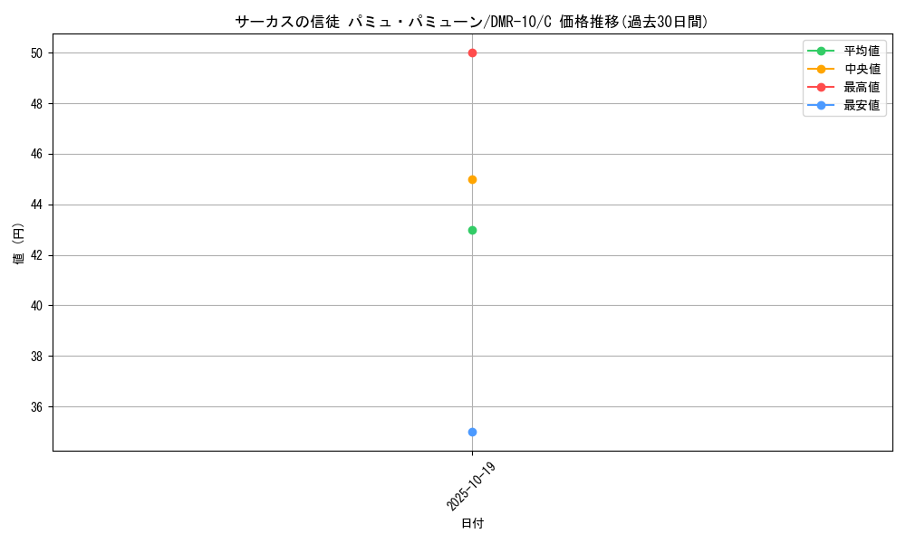 card_84054_series_65479_rarity_101888_graph