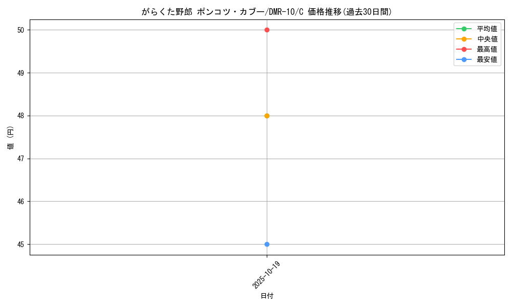 card_84064_series_65479_rarity_101888_graph