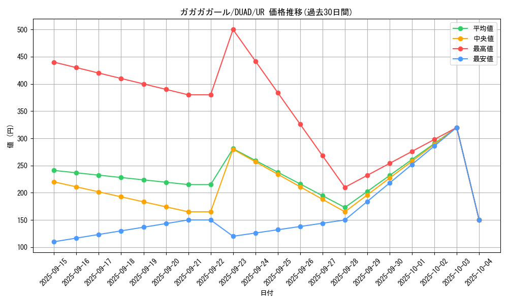 card_8407_series_4400_rarity_7_graph