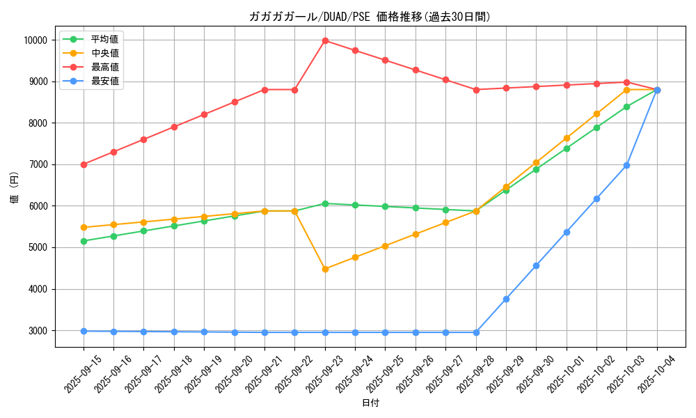 card_8407_series_4400_rarity_8_graph