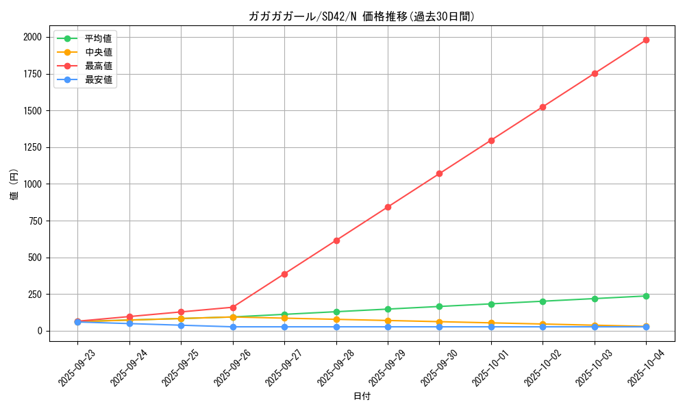 card_8407_series_5437_rarity_1_graph