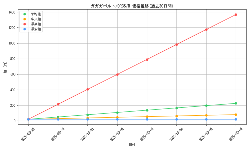 card_8408_series_19161_rarity_62_graph
