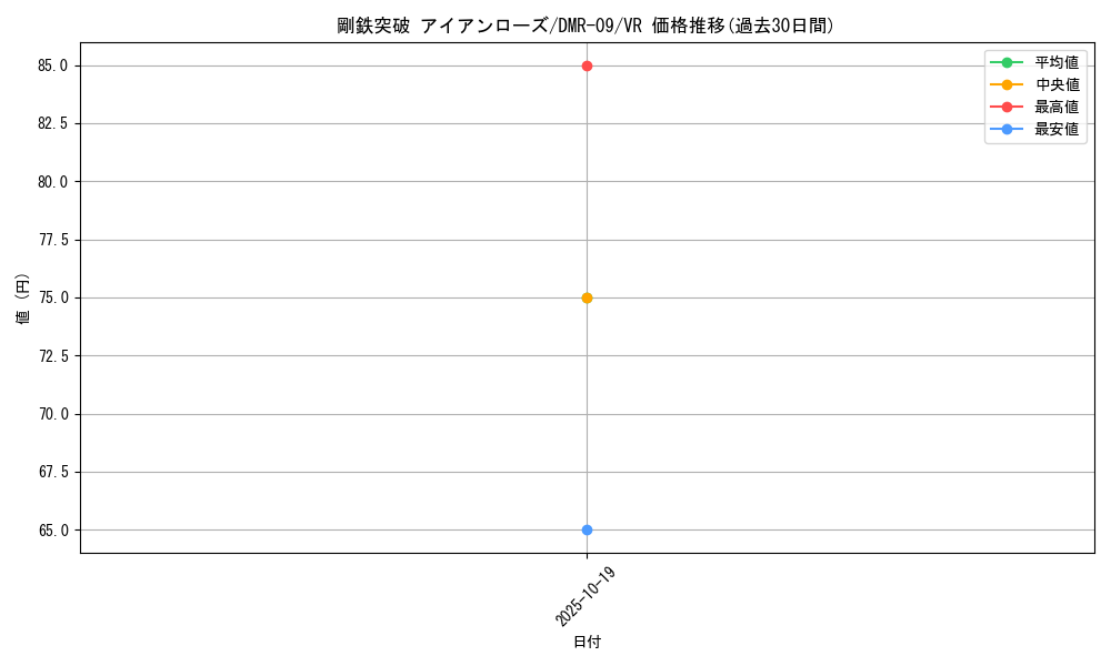 card_84091_series_65480_rarity_101809_graph