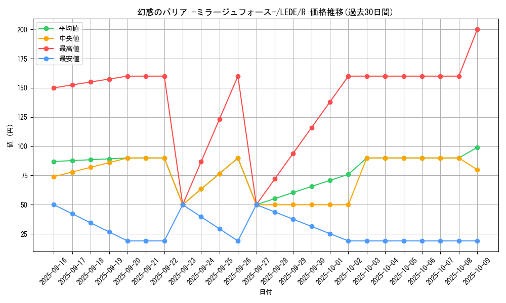 card_840_series_1581_rarity_62_graph