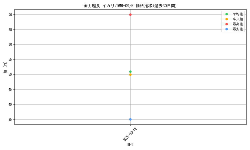 card_84106_series_65480_rarity_101829_graph
