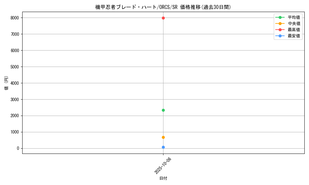 card_8413_series_19161_rarity_3_graph