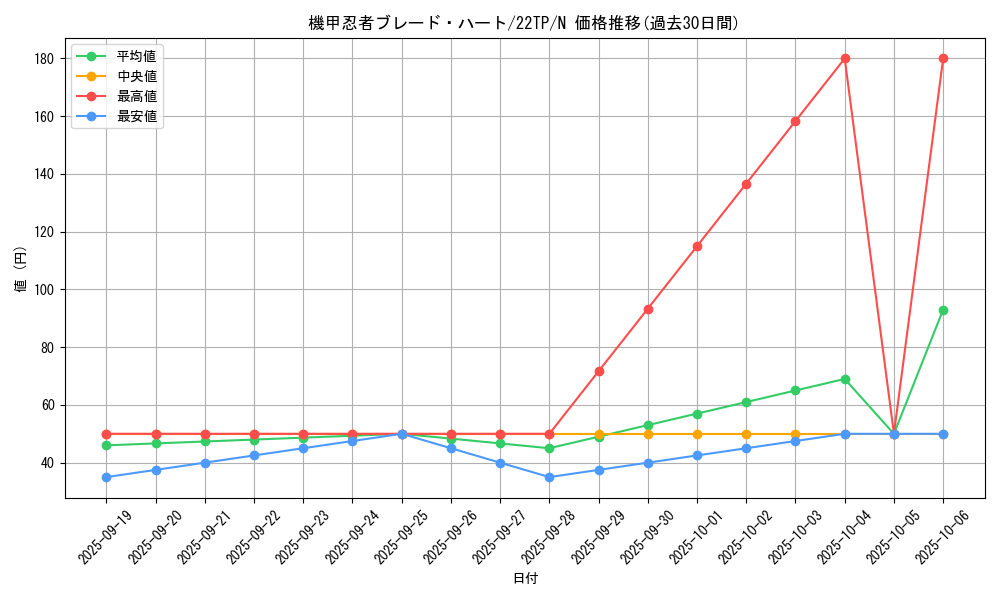 card_8413_series_7671_rarity_1_graph