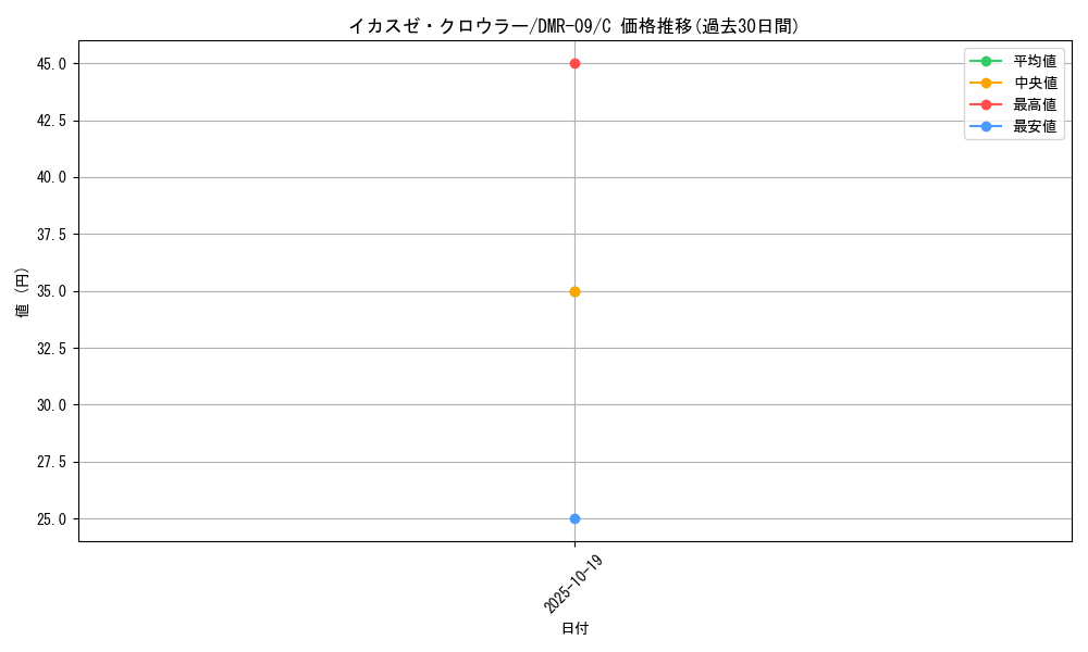 card_84166_series_65480_rarity_101888_graph