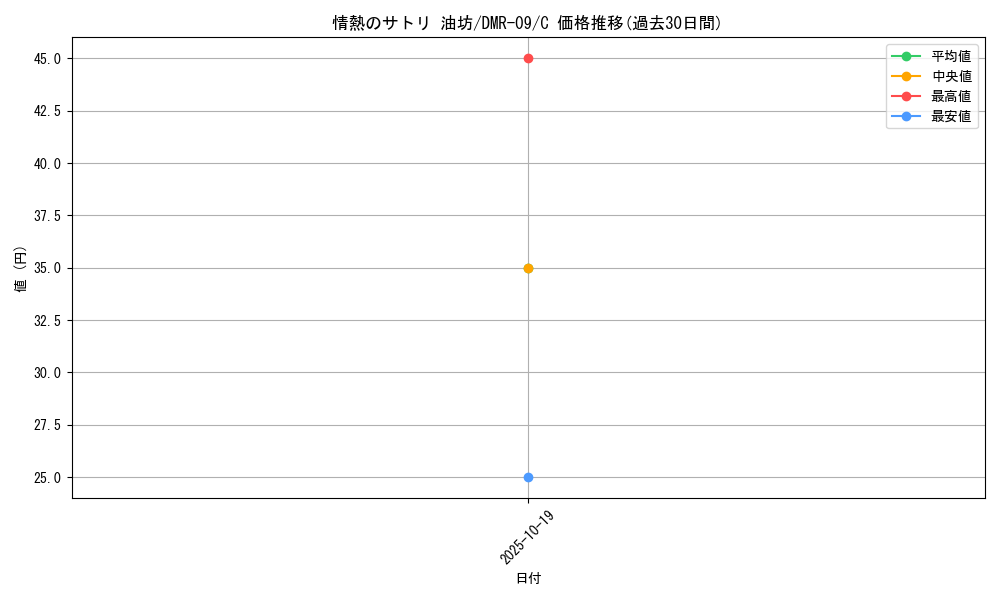 card_84186_series_65480_rarity_101888_graph