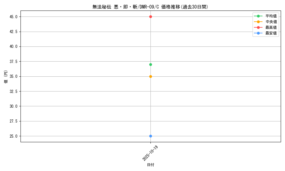 card_84188_series_65480_rarity_101888_graph