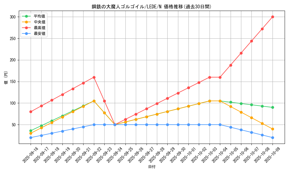 card_841_series_1581_rarity_1_graph