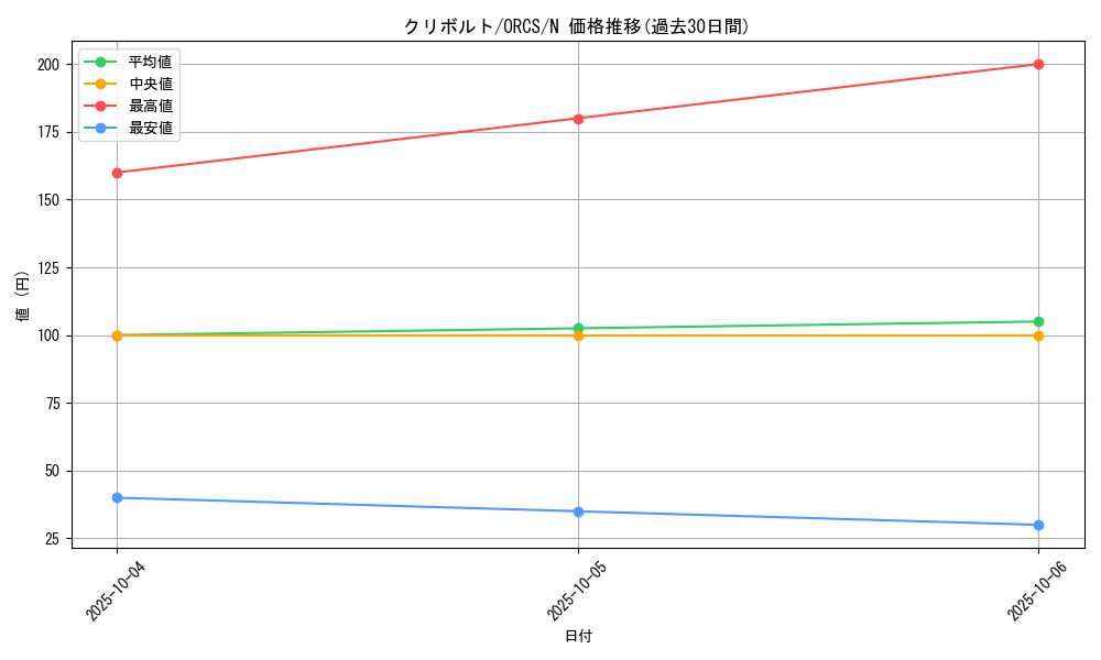 card_8421_series_19161_rarity_1_graph