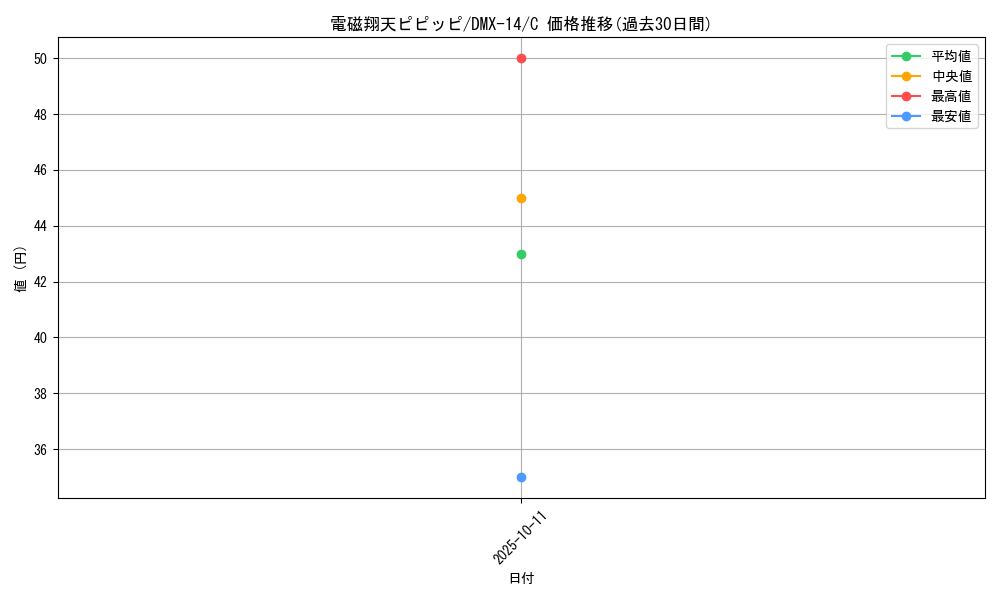 card_84241_series_65481_rarity_101888_graph