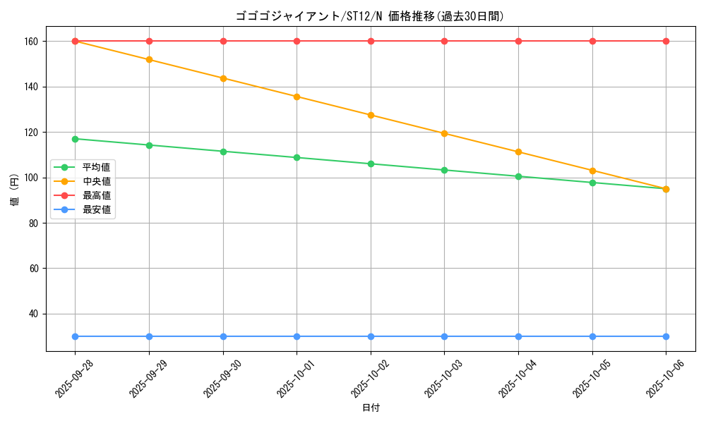 card_8424_series_18776_rarity_1_graph