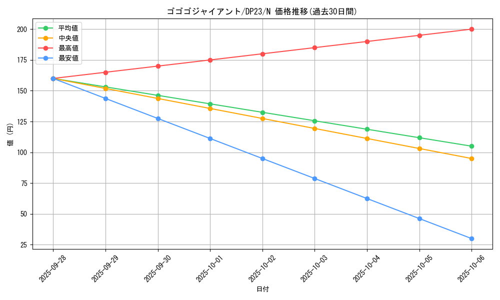 card_8424_series_7982_rarity_1_graph