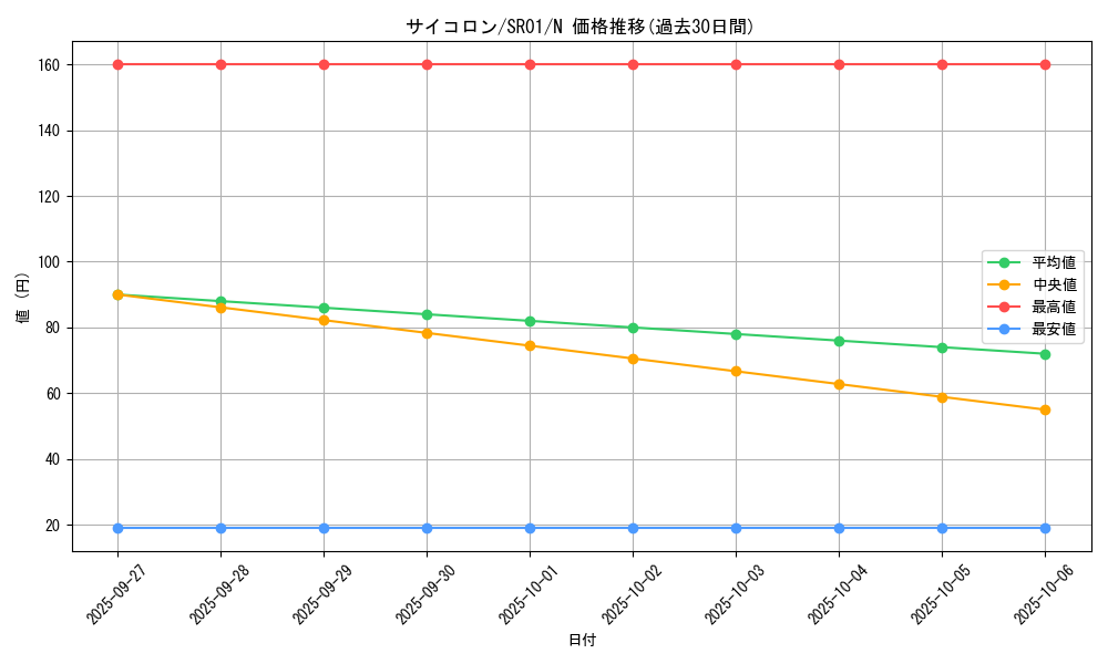 card_8426_series_14482_rarity_1_graph